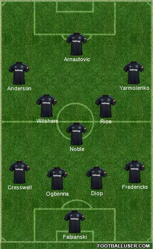 West Ham United Formation 2018