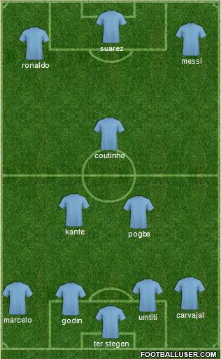 Champions League Team Formation 2018