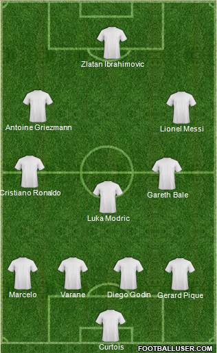 Dream Team Formation 2018