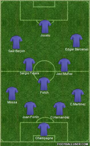 Champions League Team Formation 2018