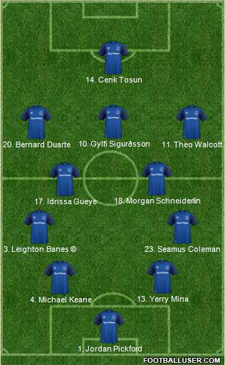 Everton Formation 2018
