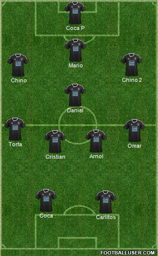 Neath FC Formation 2018