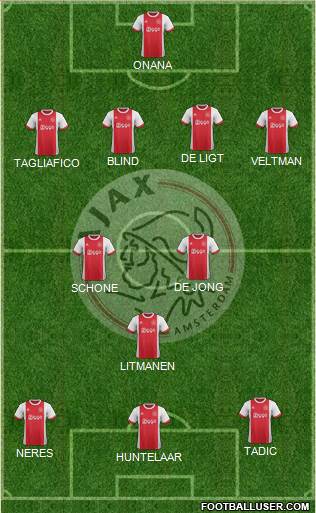 AFC Ajax Formation 2018