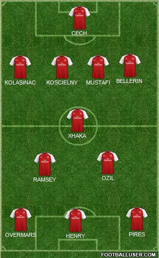 Arsenal Formation 2018