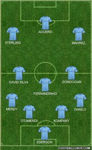 Manchester City Formation 2018