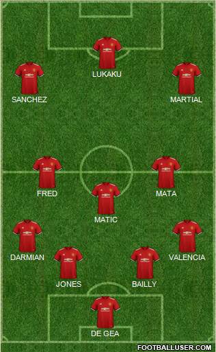 Manchester United Formation 2018