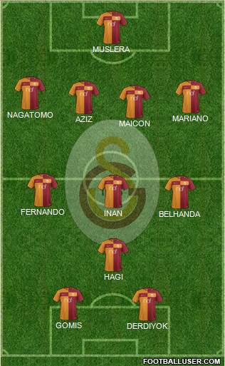 Galatasaray SK Formation 2018