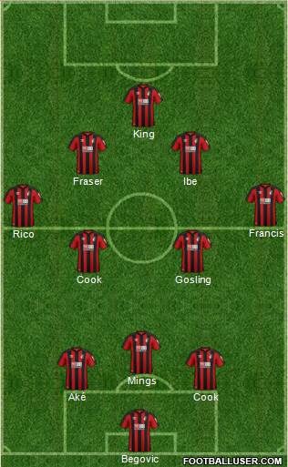 AFC Bournemouth Formation 2018