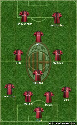A.C. Milan Formation 2018
