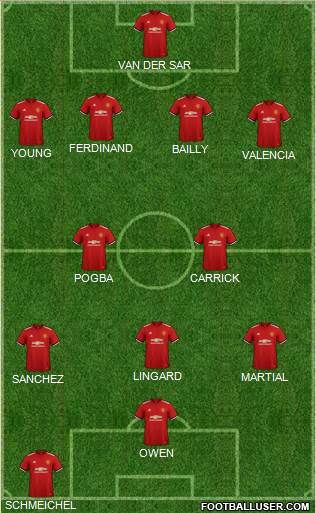 Manchester United Formation 2018