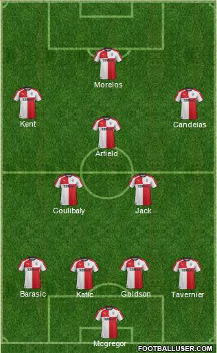 Rangers Formation 2018