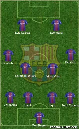 F.C. Barcelona Formation 2018
