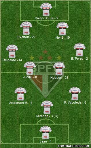 São Paulo FC Formation 2018