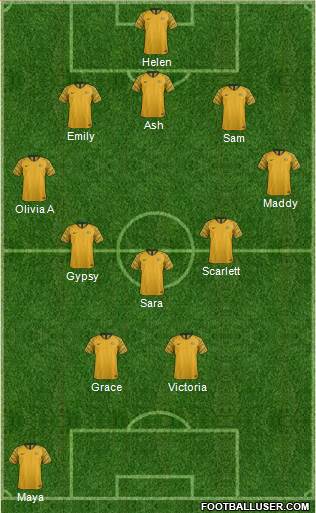 Australia Formation 2018
