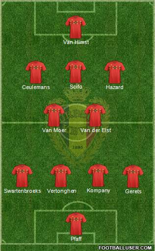 Belgium Formation 2018