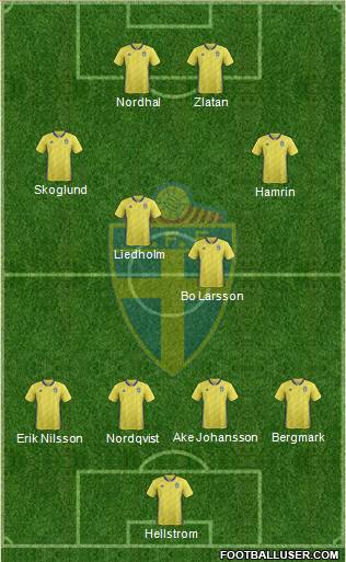 Sweden Formation 2018