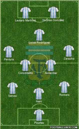 Argentina Formation 2018