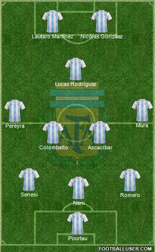 Argentina Formation 2018