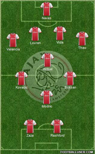 AFC Ajax Formation 2018