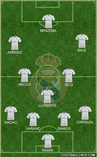 Real Madrid C.F. Formation 2018