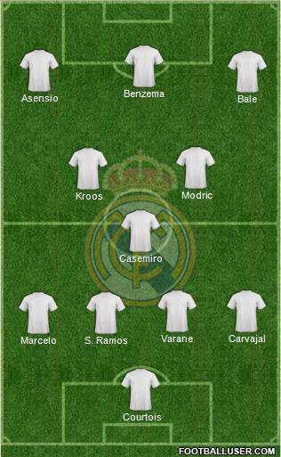 Real Madrid C.F. Formation 2018
