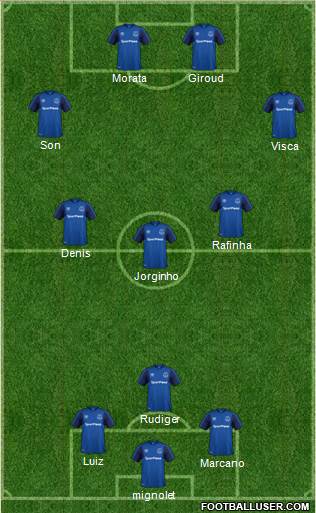 Everton Formation 2018