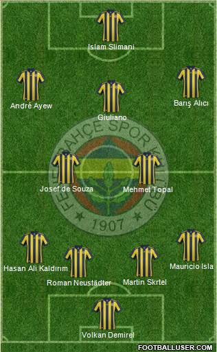 Fenerbahçe SK Formation 2018