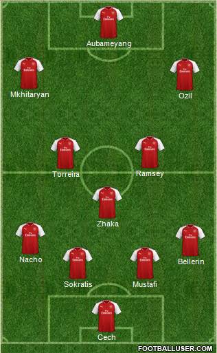 Arsenal Formation 2018