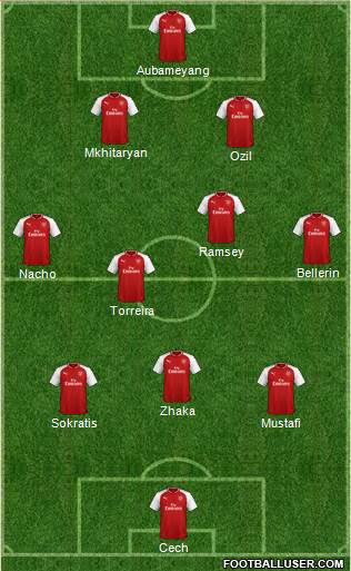 Arsenal Formation 2018