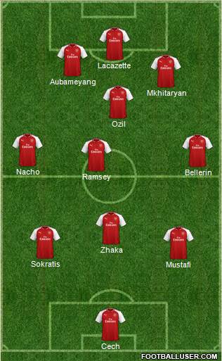Arsenal Formation 2018
