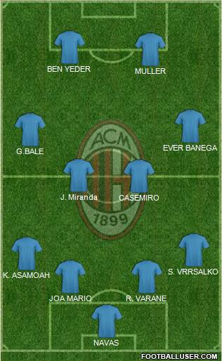 A.C. Milan Formation 2018