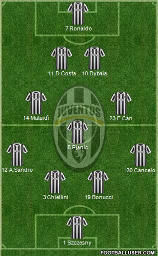 Juventus Formation 2018