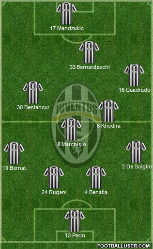 Juventus Formation 2018