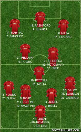Manchester United Formation 2018