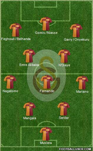 Galatasaray SK Formation 2018
