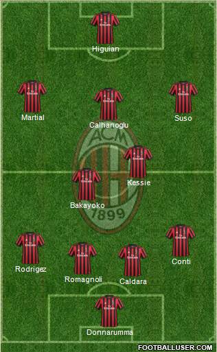 A.C. Milan Formation 2018