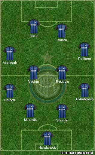 F.C. Internazionale Formation 2018