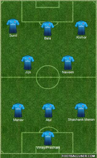 Arsenal Formation 2018