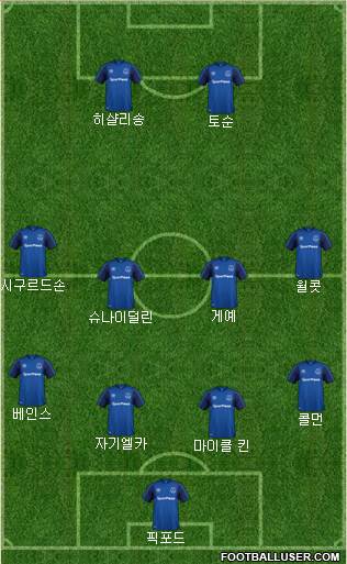 Everton Formation 2018