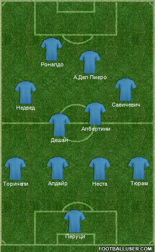 Dream Team Formation 2018