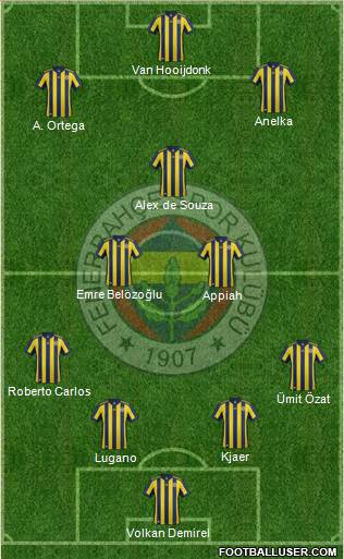 Fenerbahçe SK Formation 2018