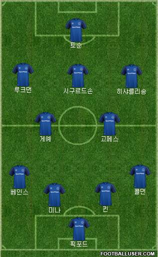 Everton Formation 2018