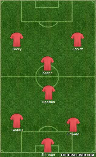 Dream Team Formation 2018