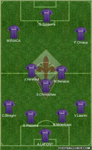 Fiorentina Formation 2018