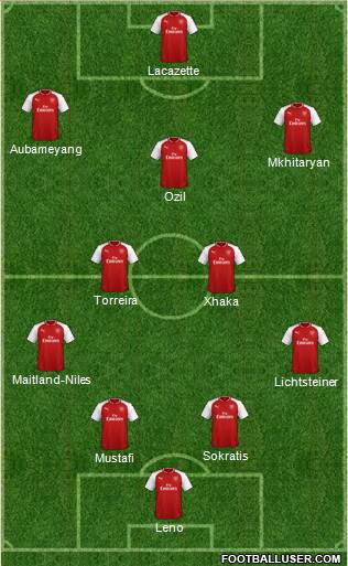 Arsenal Formation 2018