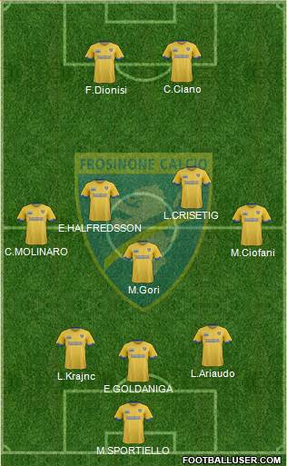 Frosinone Formation 2018