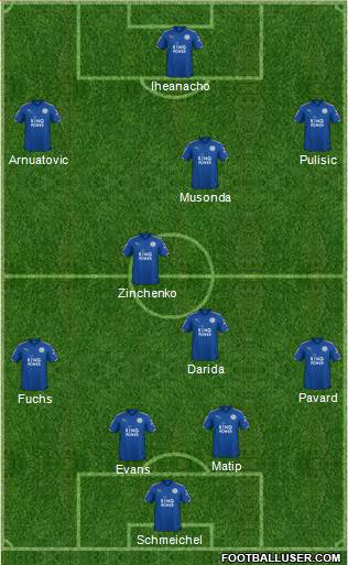 Leicester City Formation 2018