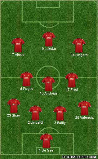 Manchester United Formation 2018