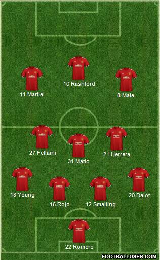 Manchester United Formation 2018