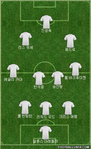 Dream Team Formation 2018